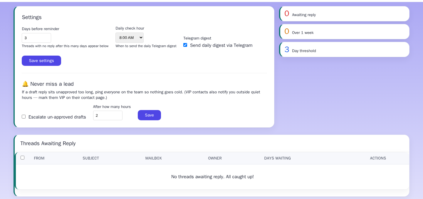 The follow-ups screen — the “Never miss a lead” escalation setting, the daily digest, and the threads-awaiting-reply counters